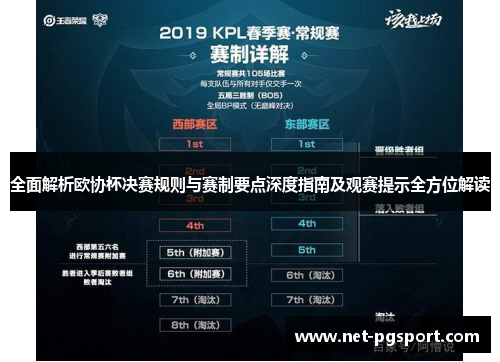 全面解析欧协杯决赛规则与赛制要点深度指南及观赛提示全方位解读