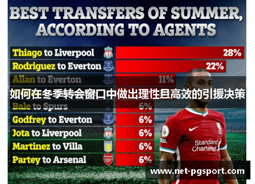 如何在冬季转会窗口中做出理性且高效的引援决策 如何在冬季转会窗口中做出理性且高效的引援决策