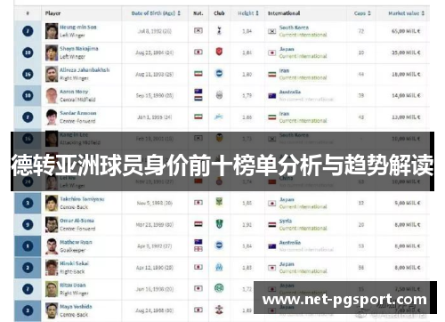 德转亚洲球员身价前十榜单分析与趋势解读