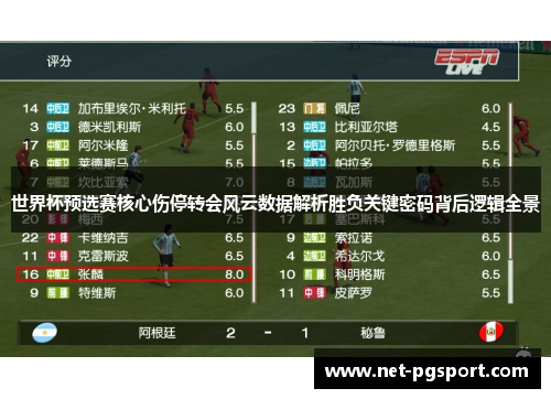 世界杯预选赛核心伤停转会风云数据解析胜负关键密码背后逻辑全景